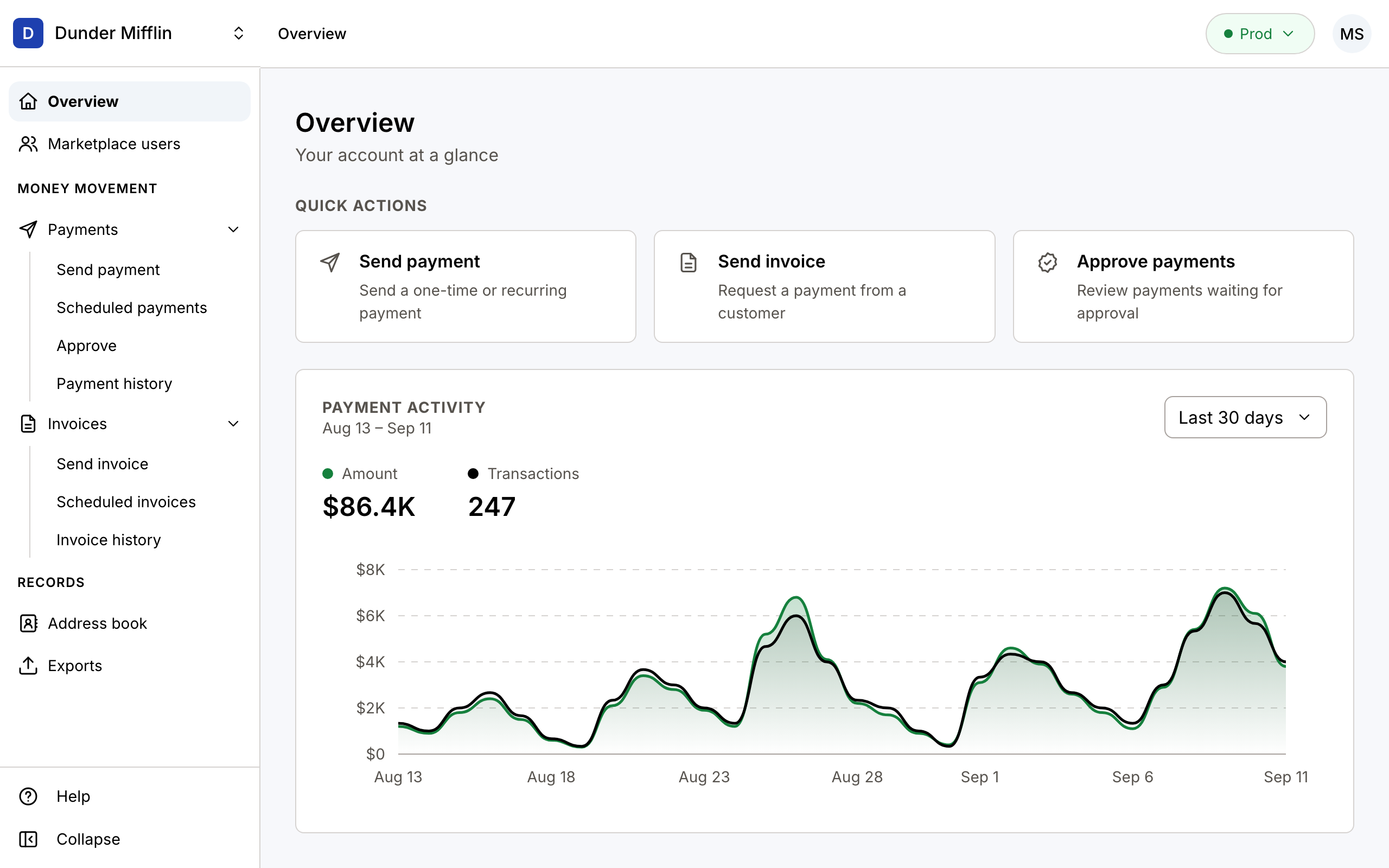 Dashboard Image