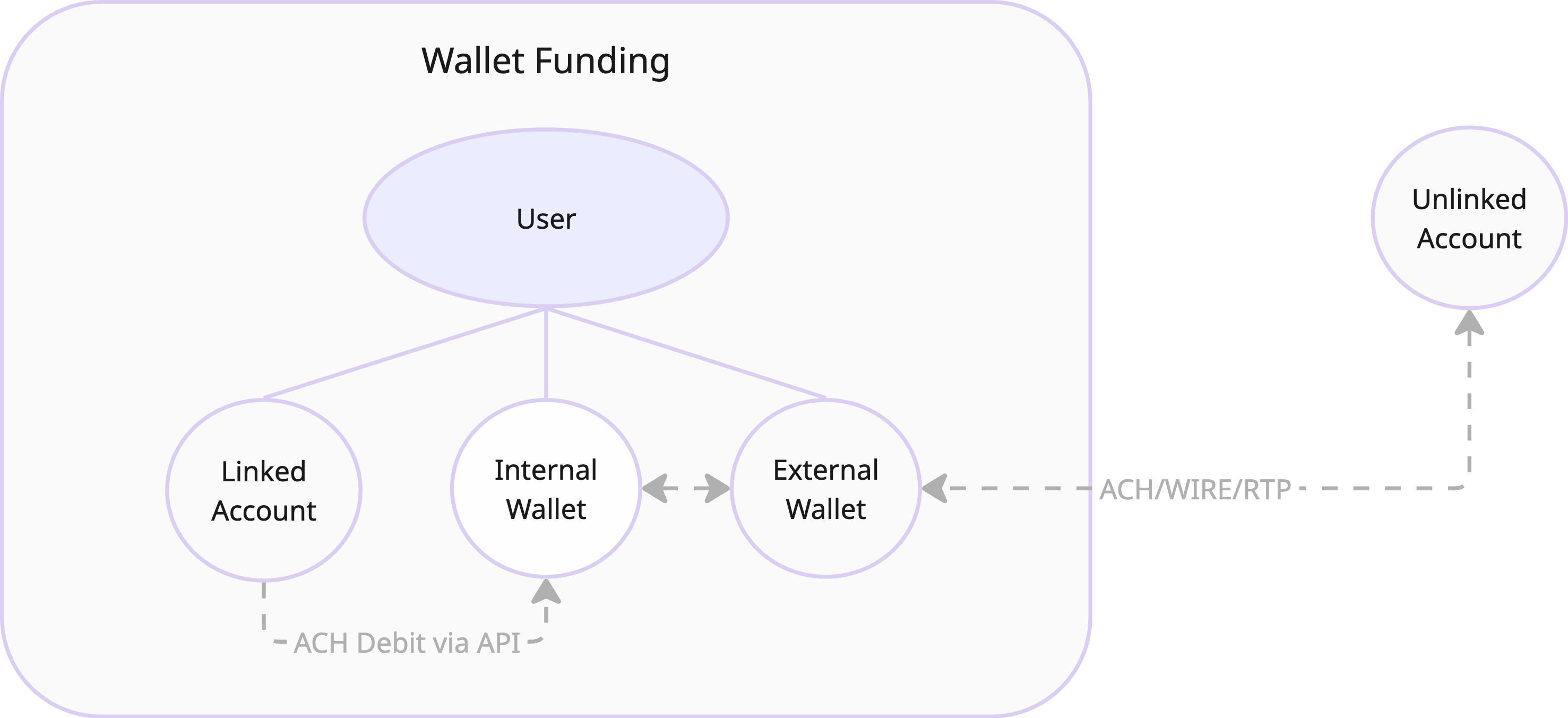 Wallet Funding Image