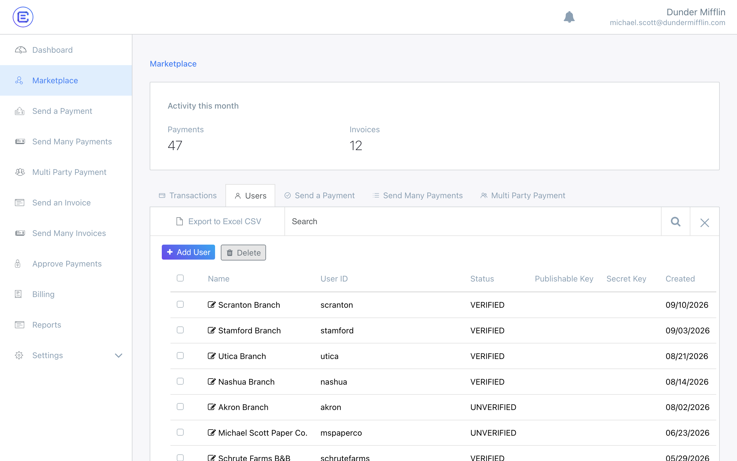 Marketplace users page — old