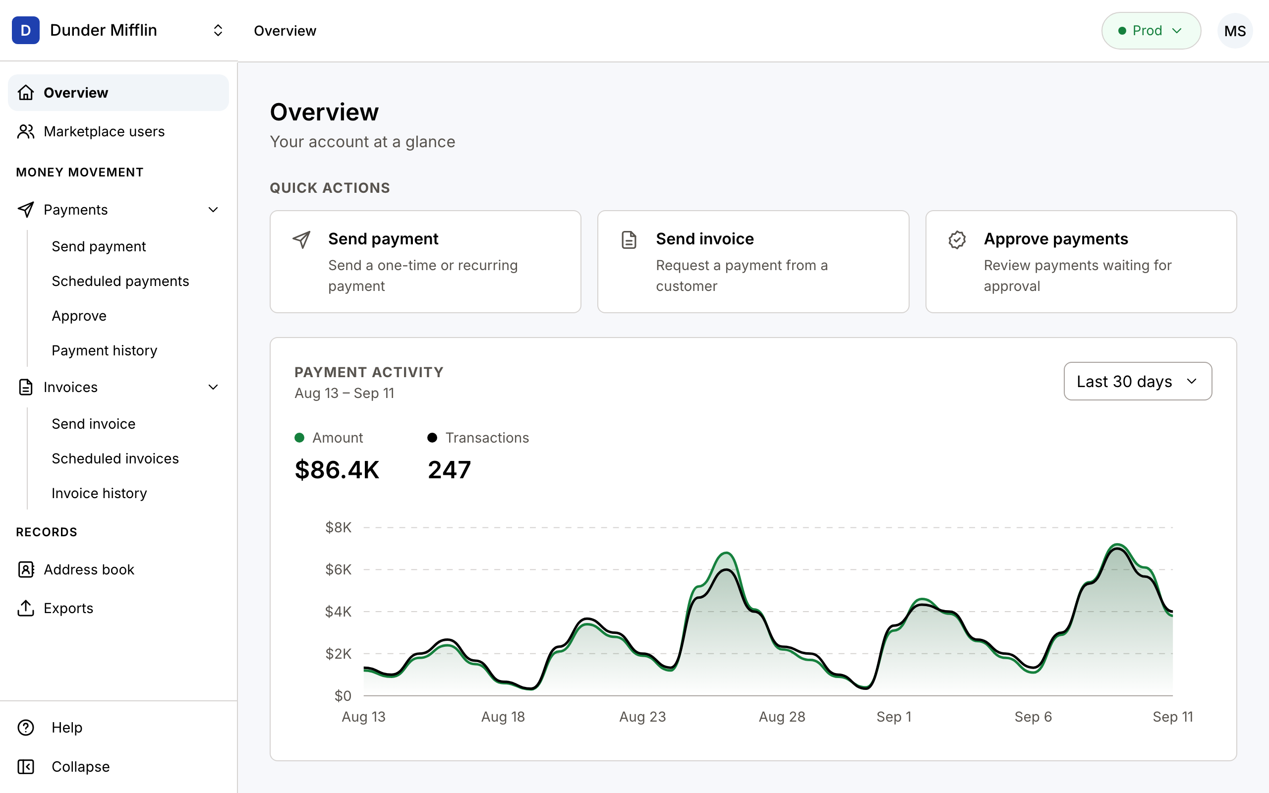 Dashboard home screen — new